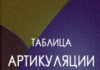 Таблица артикуляции