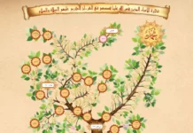 Родовое древо Пророков (AR)